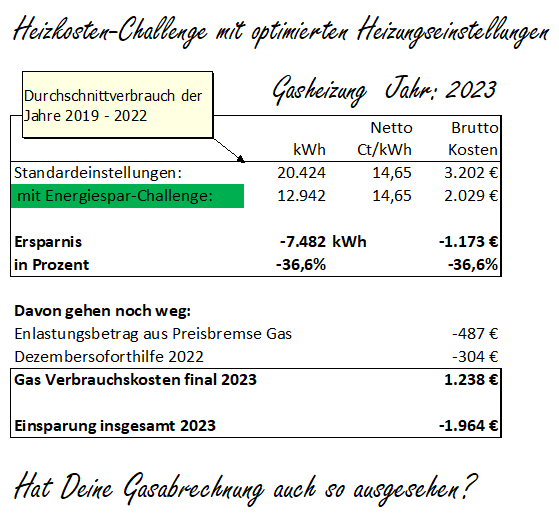 Heizkosten 2023 Heizkosten 2023 e1700289338740