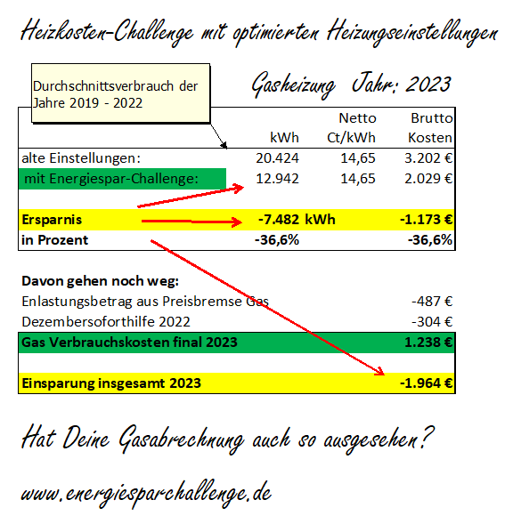 Gasverbrauch 2023 neu Gasverbrauch 2023 neu